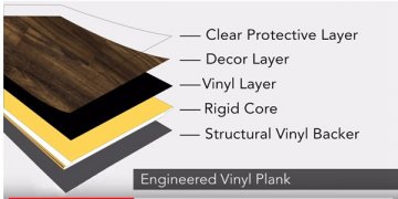 Engineered vinyl plank (EVP) flooring