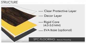 Solid Plastic Composite (SPC) floorin